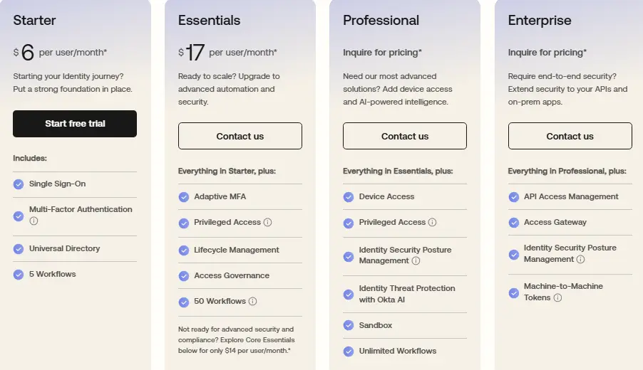 Okta pricing plans comparison